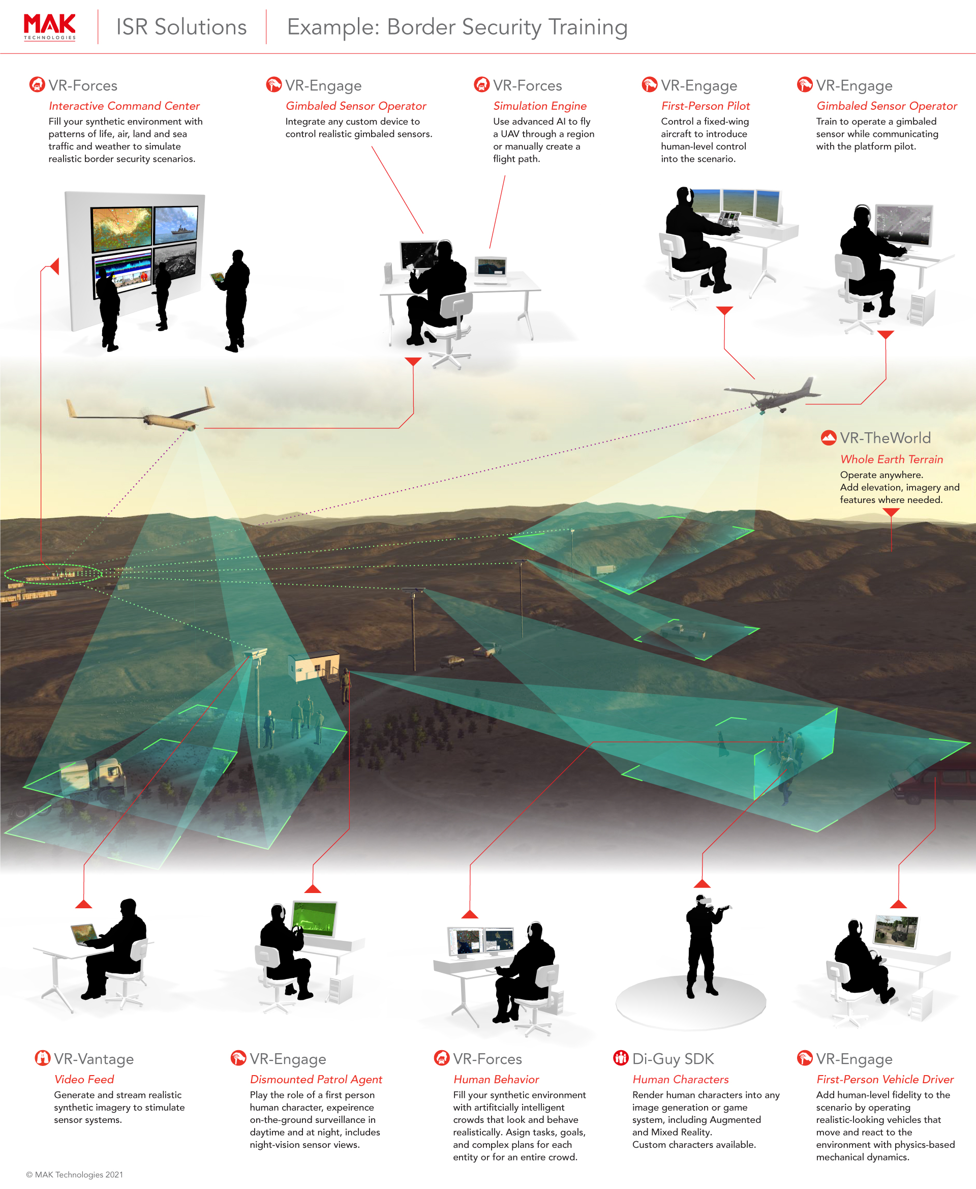 MAK ONE Border Security Training
